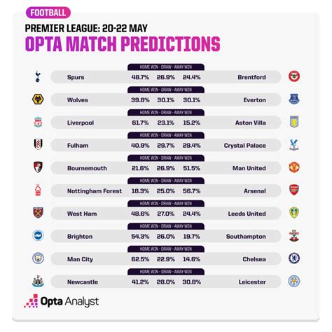 epl season predictions